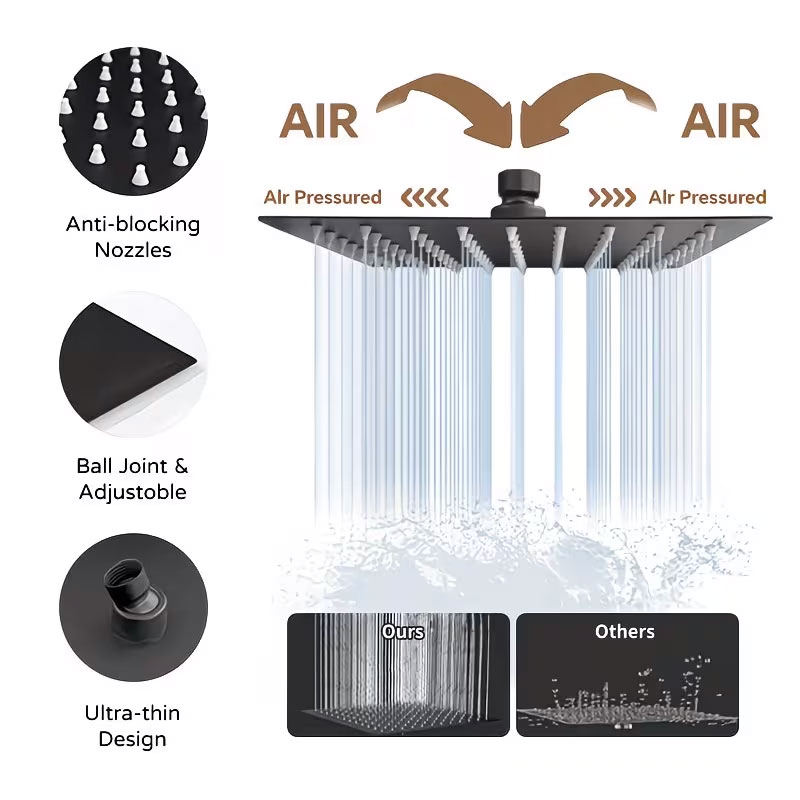 ชุดฝักบัวแรงดันสูงพร้อมหัวฉีดแ - High Pressure Shower Head Handheld บทวิจารณ์และราคา